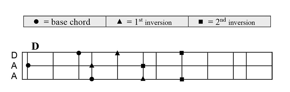 making music come to life - English Dulcimer